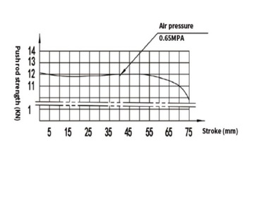 SIŁOWNIK HAMULCOWY PRZYCZEPY PNEUMATYCZNY T30