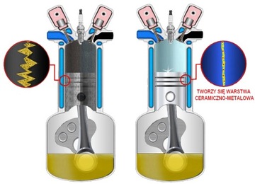 Керамизатор CSB для бензиновых двигателей 12ML