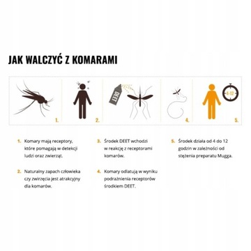 Средство от комаров, клещей и насекомых MUGGA SPRAY 9,5% ДЭТА 75мл