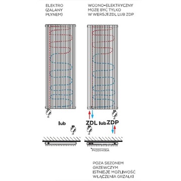 ЦВЕТНОЙ комнатный радиатор 150х30, вертикальный ЕЛЕНА