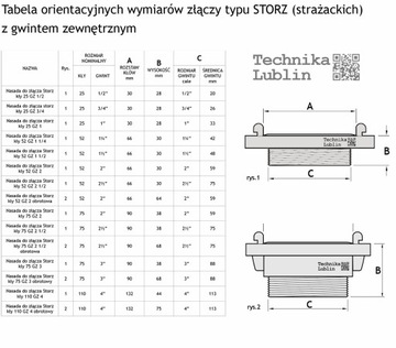 Соединитель пожарный 75х3