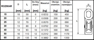 БЛОК ДЛЯ ВЕРЕВКИ 25 ММ OC