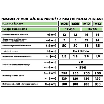 Kotwa chemiczna poliestrowa BEZ STYRENU PESF1000 300ml + 1xmieszacz