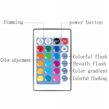 Силиконовый ночник с изображением кролика, детский светодиодный пульт дистанционного управления
