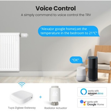 Радиаторный термостат TUYA Zigbee 4X + шлюз-концентратор