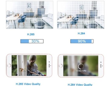 НАРУЖНАЯ БЕСПРОВОДНАЯ КУПОЛЬНАЯ IP-КАМЕРА WiFi