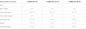 Широкополосная всенаправленная антенна Poynting OMNI-121