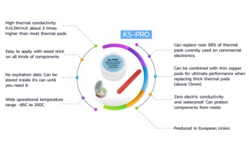 K5 PRO Viscous Therma Paste жидкая термопрокладка 20г