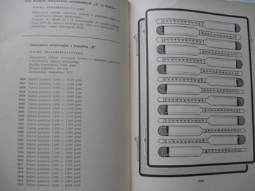РЕРМОМЕТРЫ СТЕКЛЯННЫЕ АРЕОМЕТРЫ Каталог 1964 г.