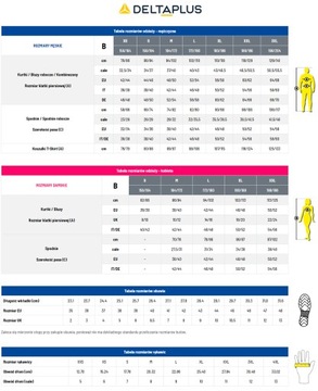 Противошумные наушники - snr 33 дБ DELTAPLUS [MAGNY COURS 2]