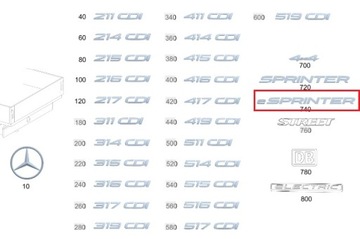 MERCEDES SPRINTER 907 910 ZNAK ZADNÍ ESPRINTER ORIGINÁLNÍ