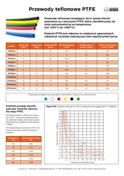Przewód teflonowy PTFE wąż rurka teflonowa 4X2 mleczny