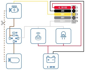 Lokalizator GPS Nadajnik Samochodu Pojazdu Bluetooth IP54 Teltonika FMB920