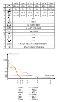 Oświetlenie ROWEROWE lampka lampa latarka rowerowa światło na rower 2000Lm