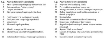Toyota Auris II Touring Sports Facelifting 1.8 Hybrid 136KM 2017 Toyota Auris Bezwypadkowy, FV23,1.8 Automat, KredytowanieLeasing, gw.12m g, zdjęcie 36