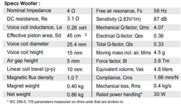SB Acoustics SB12PFC25-4-COAX 4