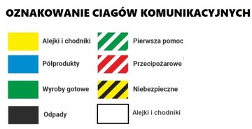 Лента для разметки пола изоляционная ПВХ 50мм/33м YELLOW PAPER-TECH