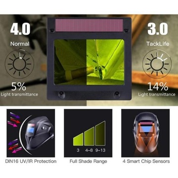 PRO MASKA Przyłbica spawalnicza FILTR Tacklife