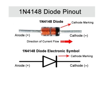 DIODA 1N4148 150mA 100V 4ns DO35
