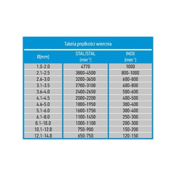 Сверла по металлу GRAPHITE HSS-Co 2,0 мм, 10 шт.5