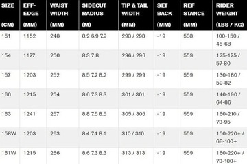 Ride Manic - Дизайн сноуборда