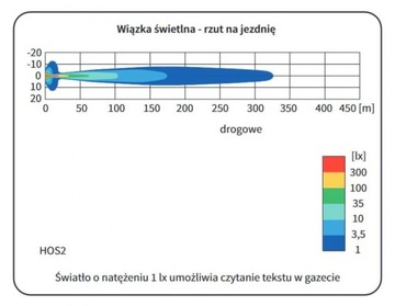 Прожектор дорожный галогенный RING LED белый WESEM 14DNI 42D