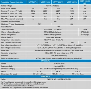 VICTRON ENERGY SMART SOLAR MPPT 100/20 48 В 24 В 12 В