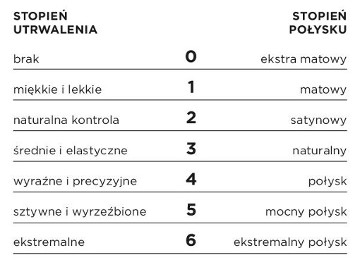 KEMON And 32 Dry Vol Спрей для придания объема 200мл
