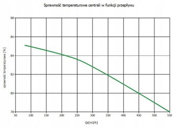 Приточно-вытяжная установка DAWID 420/200 с ДВУХСТОРОННИМ ротационным теплообменником