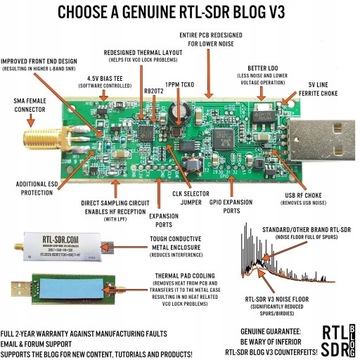RTL-SDR Blog RTL SDR V3 R820T2 RTL2832U 1PPM TCXO