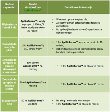 APIbioFARMA препарат С ТРАВАМИ для ПЧЕЛ 1 литр