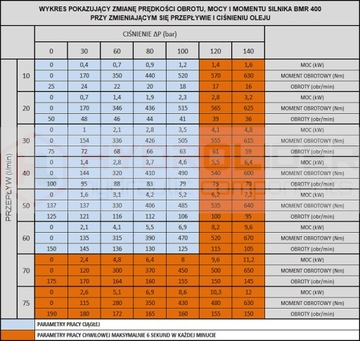 ГИДРАВЛИЧЕСКИЙ ДВИГАТЕЛЬ BMR 400 O2W25 PT ГИДРОЛАЙДЕР