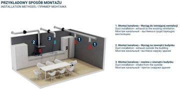 Вентилятор Dospel Turbo 100 ДЛЯ КАНАЛЬНЫХ 180м3/ч