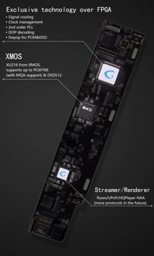 Стример Gustard A26 AK4499EX, Roon, UPnP, ЦАП, Tidal