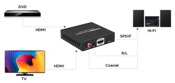 HDMI-Audio SPDIF R/L ARC экстрактор SPH-AE05