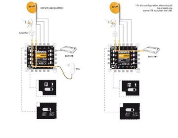 Мультипереключатель TELEVES 5/8 Nevoswitch Quattro 714503