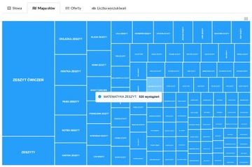 Allegro PRO-X: статистика предложения и тенденции продаж