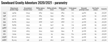 сноуборд Gravity Adventure - No Color