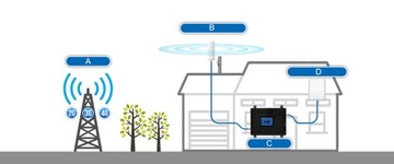 НАБОР Усилителя сигнала GSM 3G 4G LTE BTS PLAY