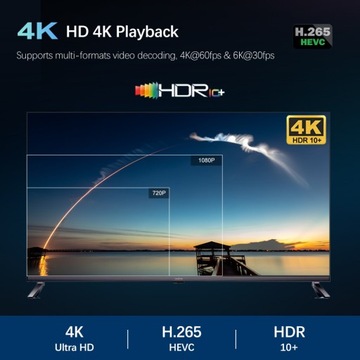 ТВ-приставка VONTAR H618 Android12 Allwinner H618 BT4.0 Dual Wi-Fi