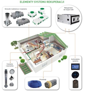 Rekuperacja Do Mieszkań 200-250 m2 Fi 75 Zestaw