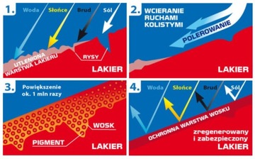 Wosk Wax Pasta koloryzujący lakier samochodowy Niebieski 500ml Ochrona