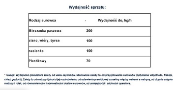Granulator domowy Rotex-200 380V 7,5 kW