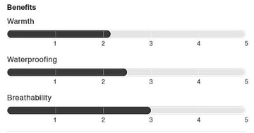 Брюки Burton Skylar Bib 2L - Painted Planets