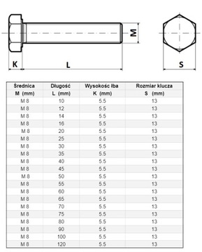 ВИНТ М 8 x 80 1 кг DIN933