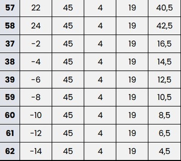 Замок с ручкой на четверть оборота типа «Т» с ключом