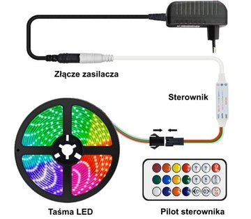 Taśma LED COB WS2811 RGB 576 led/m biała taśma COB cyfrowa 12V - 5m