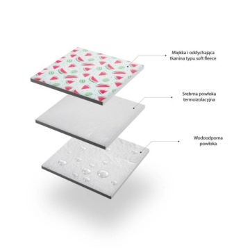 КОВРИК-ОДЕЯЛО ДЛЯ ПЛЯЖНОГО ПИКНИКА С УТЕПЛИТЕЛЕМ 220х200см