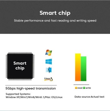 FAST USB 3.0 HUB SPLITTER – 4 ДОПОЛНИТЕЛЬНЫХ USB-ПОРТА ДЛЯ ВАШЕГО КОМПЬЮТЕРА