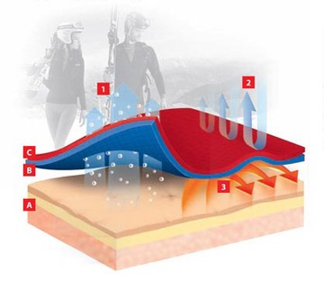 МУЖСКАЯ БЕСШОВНАЯ ФУТБОЛКА с термоактивацией с длинными рукавами Sesto Senso *XL